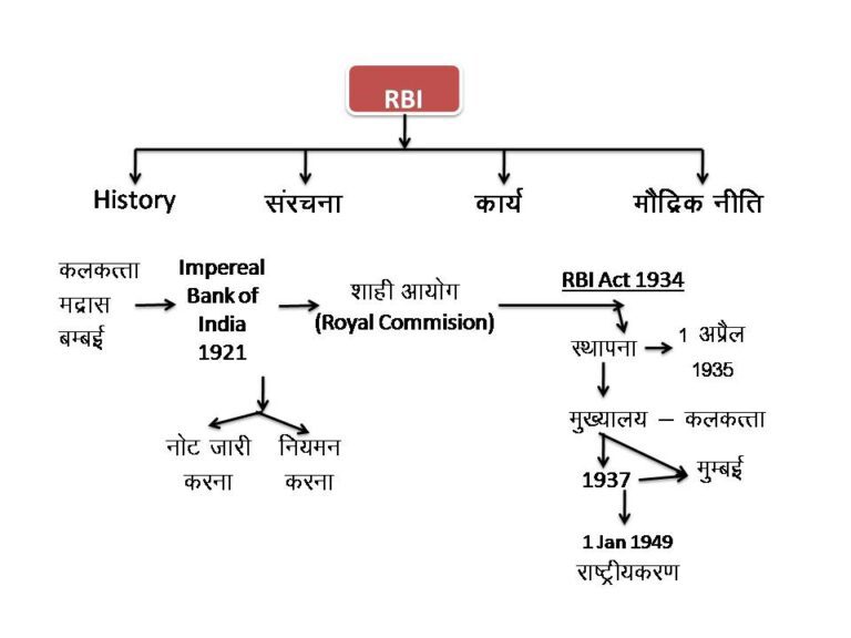 वित्तीय व्यवस्था