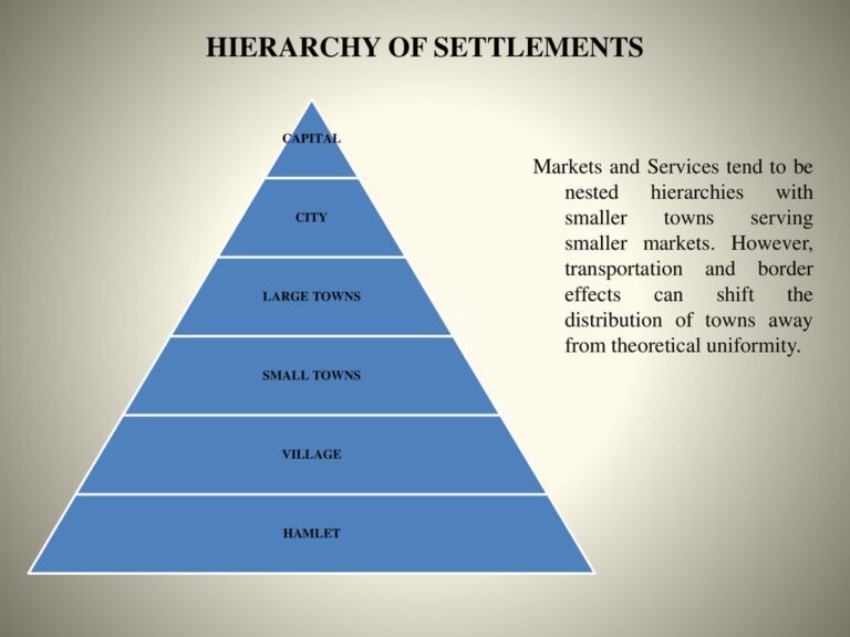 central-place-theory-indian-student