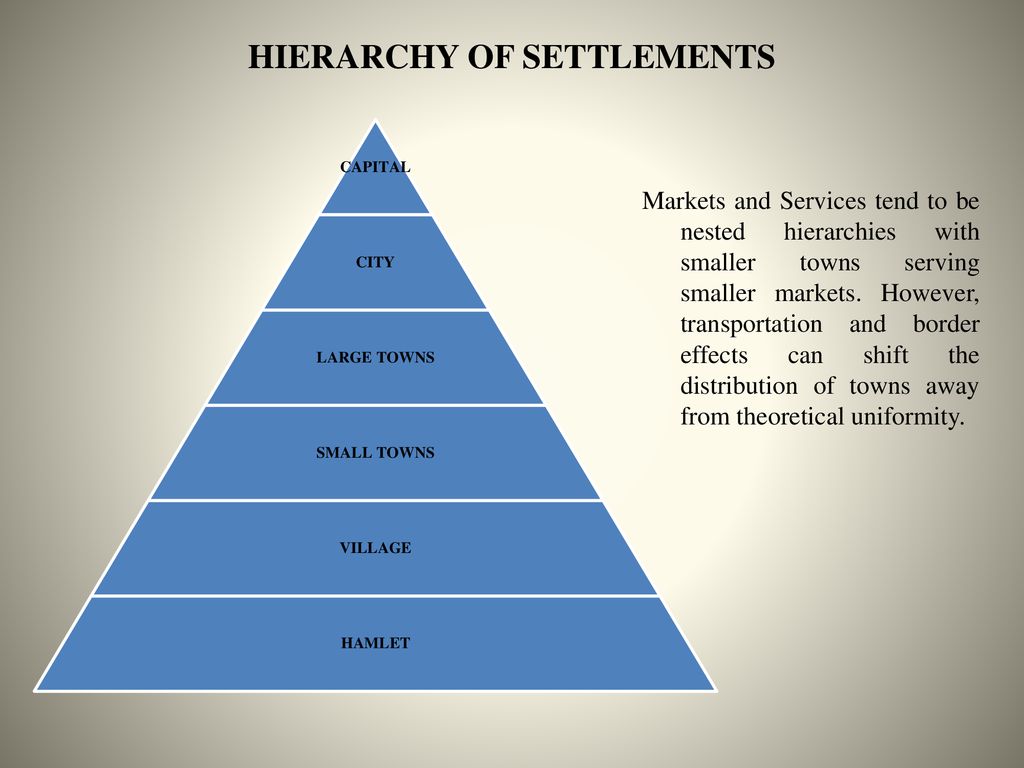 chapter-12-central-place-theory-chapter-12-services-and