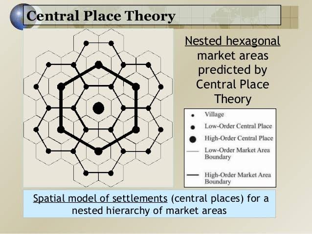 central-place-theory-indian-student