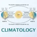 Climatology